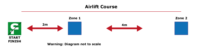 Diagram of Airlift Course