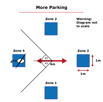 Diagram of More Parking Course