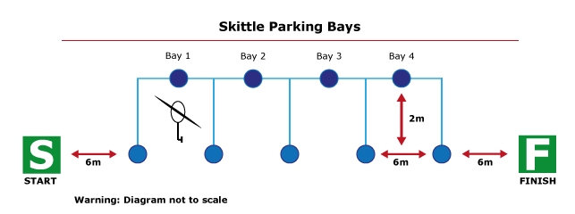 Diagram of Skittle Parking Bays