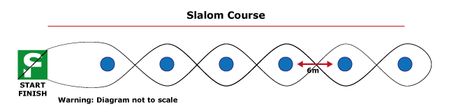 Diagram of Slalom Course