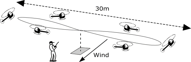 BMFA Rotary Exam Diagram 2