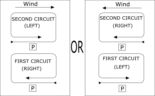 BMFA Rotary Exam Diagram 5