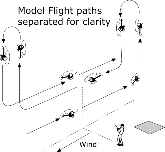 BMFA Rotary Exam Diagram 8